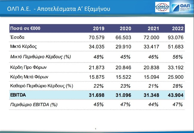 pireastime olp apotelesmata