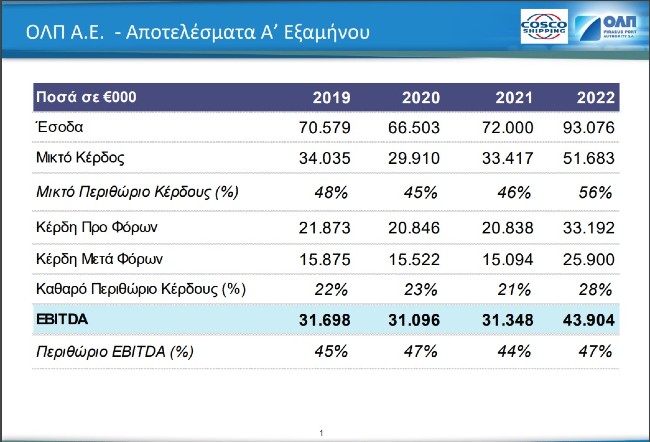pireastime olp oikonomika