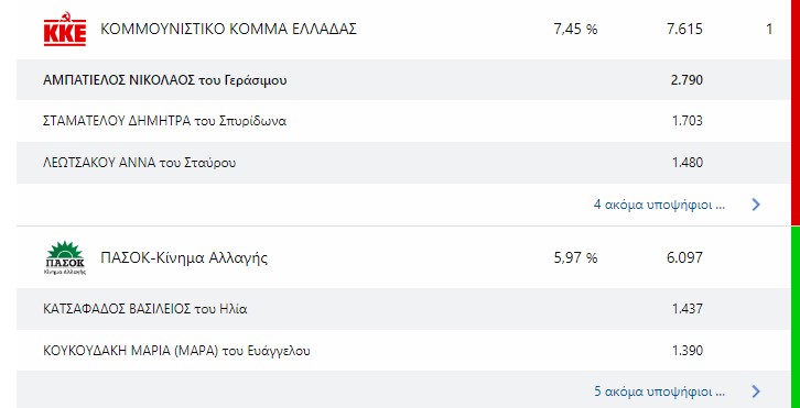 ekloges 
