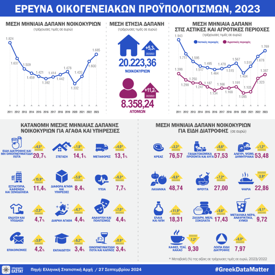 elstat.png