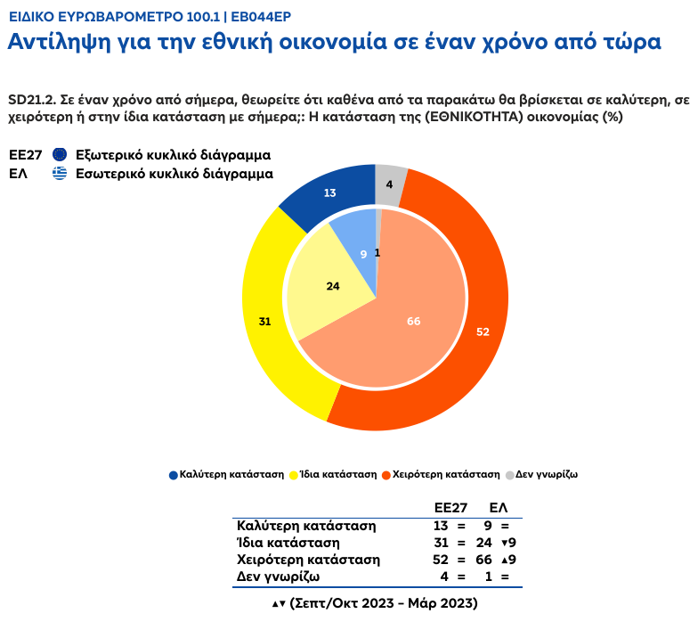 eurobarometer01