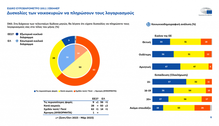eurobarometer02