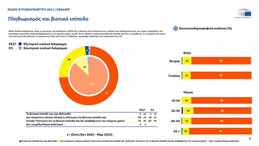 eurobarometer03