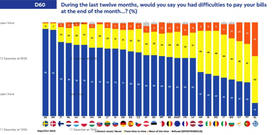 eurobarometer04