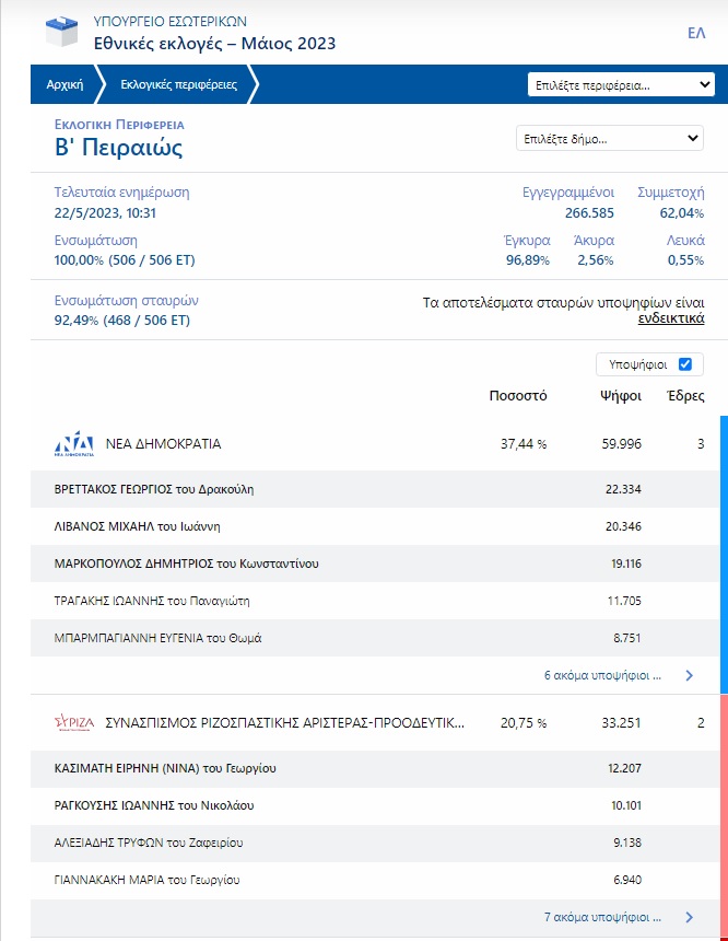pireastime eklegentes b peiraia