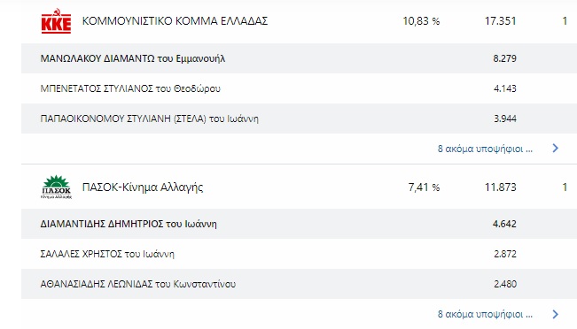 pireastime eklegentes b peiraia1