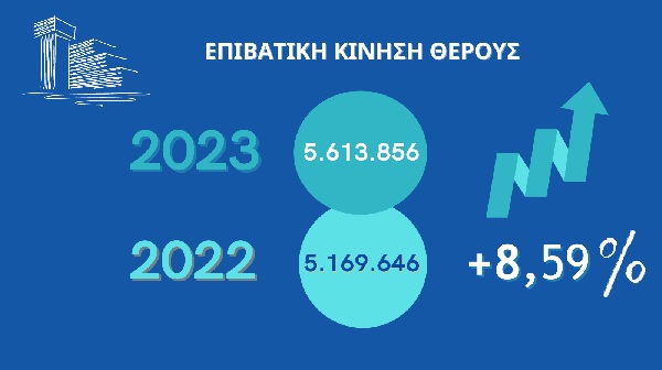 pireastime epivatiki kinisi1