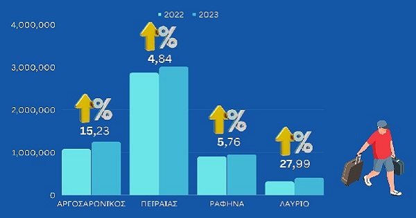 pireastime epivatiki kinisi2