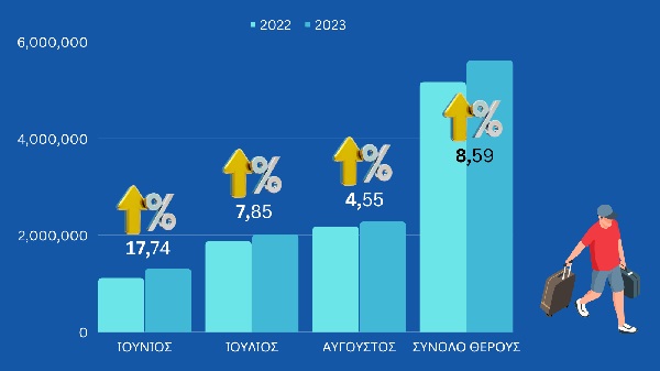 pireastime epivatiki kinisi3