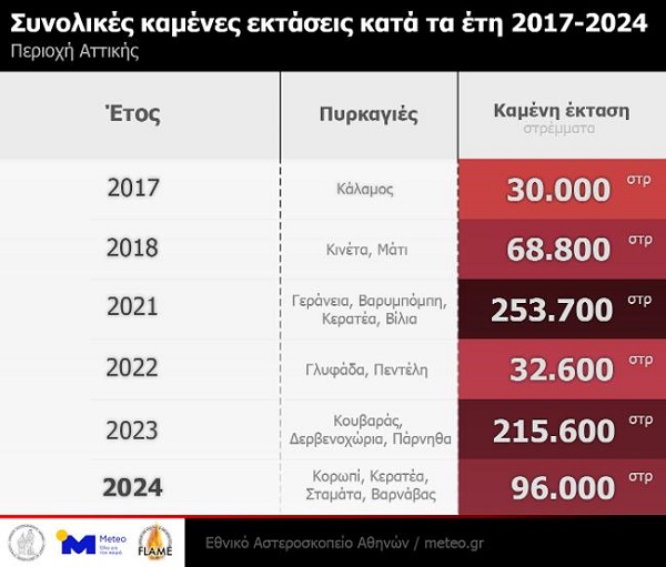 pireastime fwties attiki1