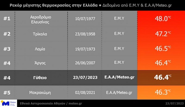 pireastime kauswnas eikona2
