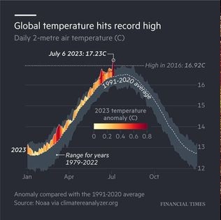 pireastime klimatiki allagh1
