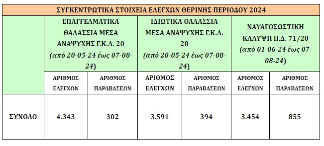 pireastime limeniko elegxoi skafi