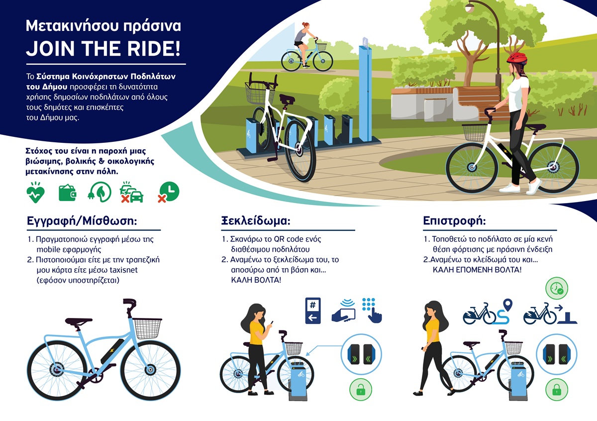 pireastime nikaia aytomata podilata odigies