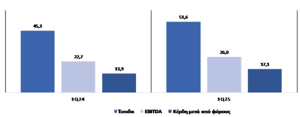 pireastime olp1 pinakas