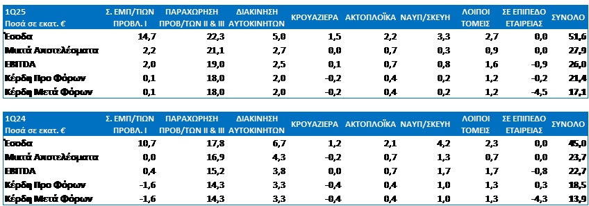 pireastime olp2 pinakas