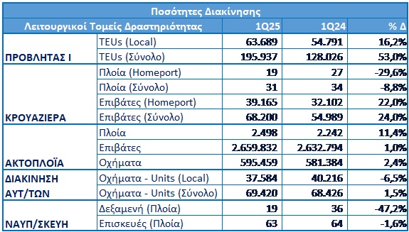 pireastime olp4 pinakas