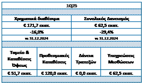 pireastime olp5 pinakas