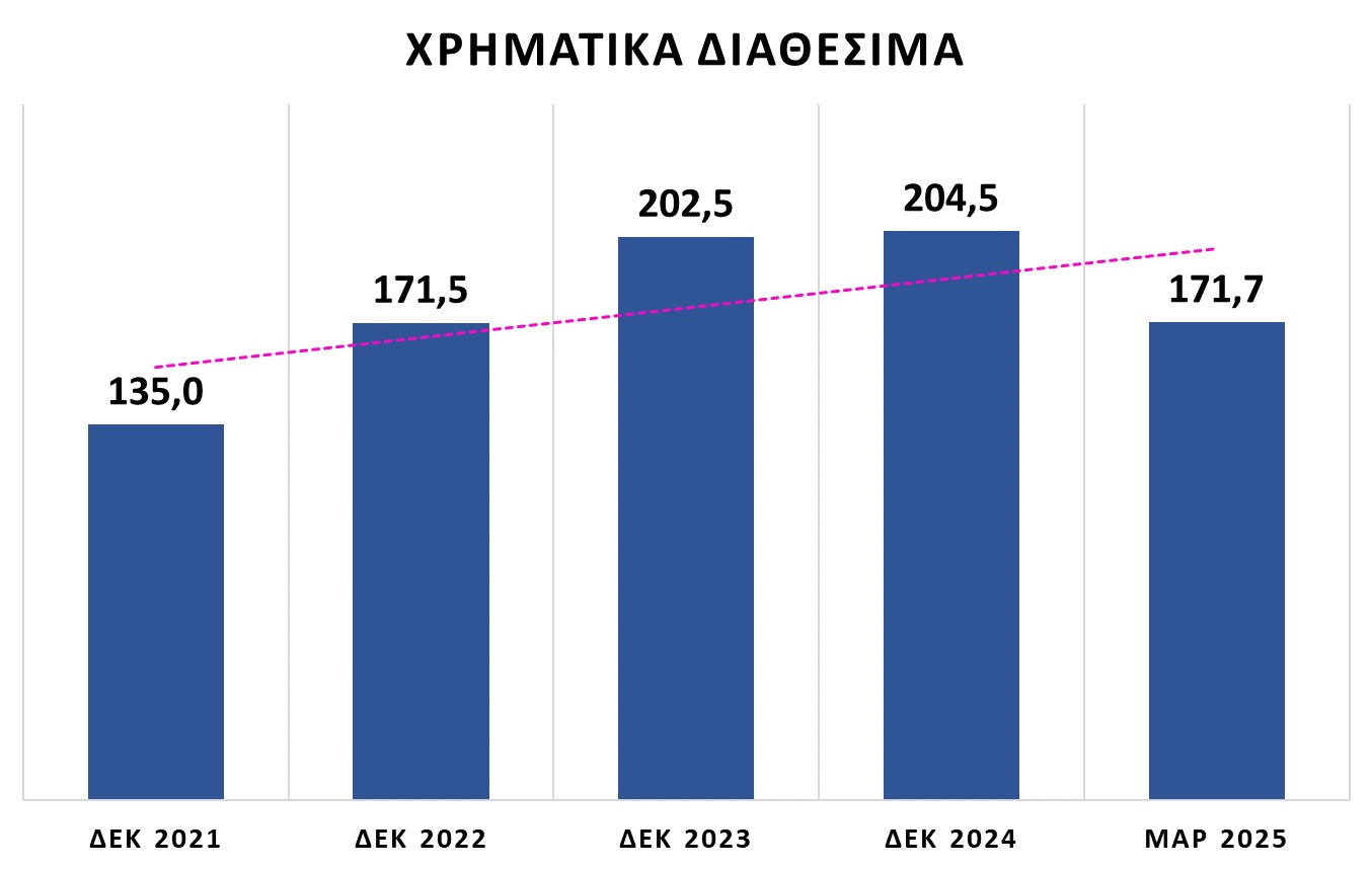 pireastime olp6 pinakas