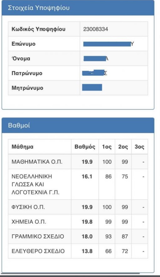 pireastime panelladikes vathmoi