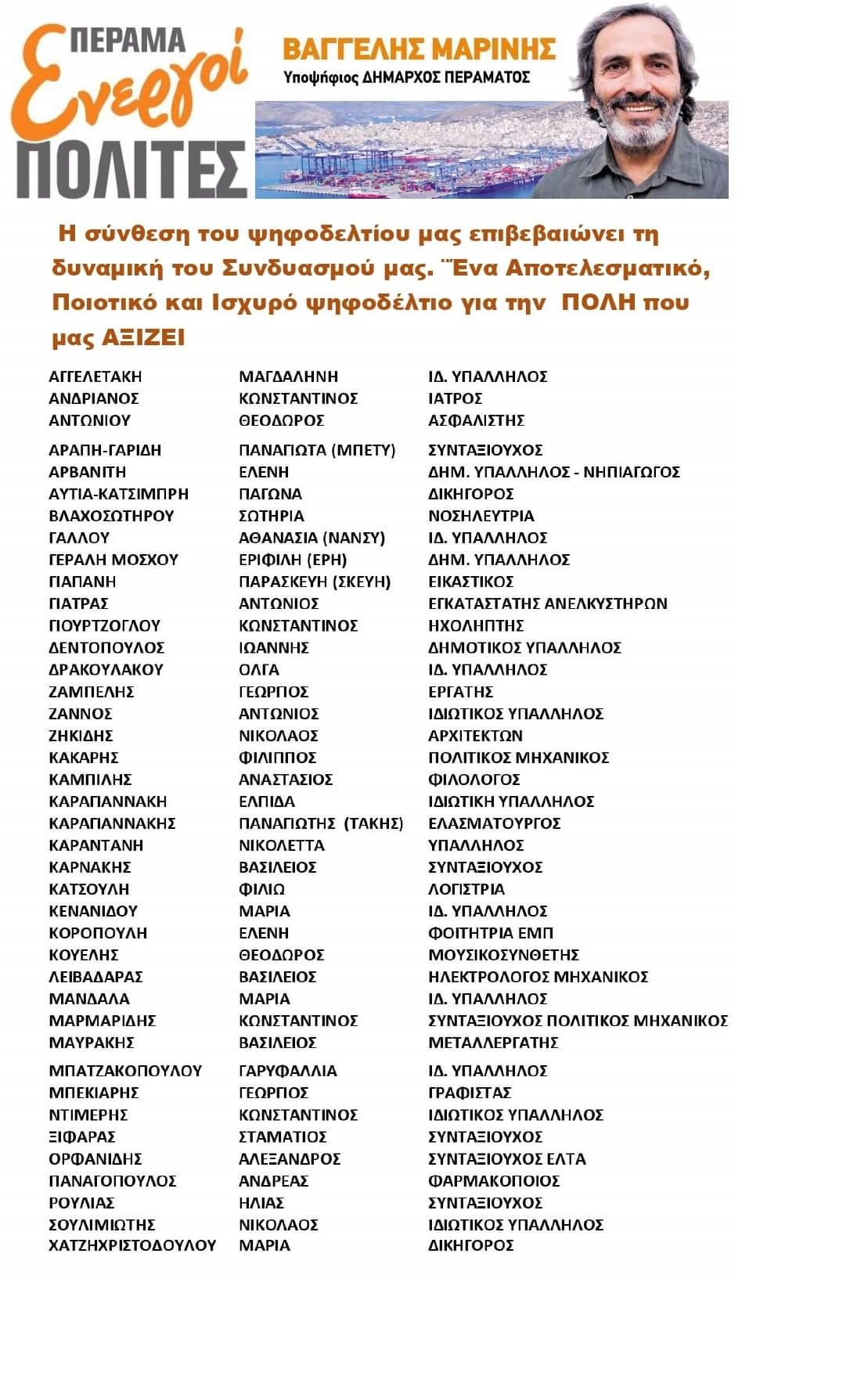 pireastime perama energoi polites pshfodeltio