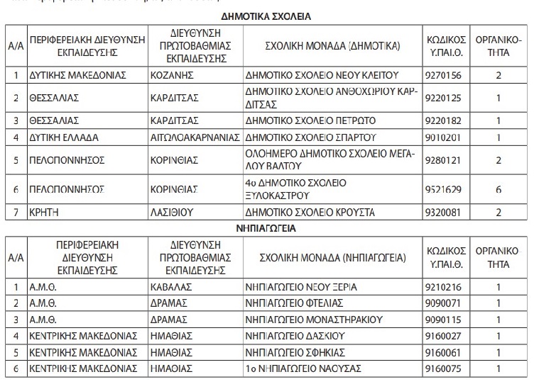pireastime pinakas sxoleia pou kleinoun1