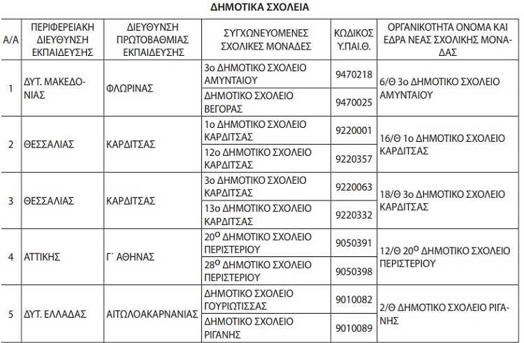 pireastime pinakas sxoleia pou kleinoun4
