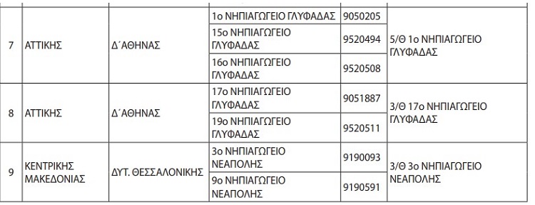 pireastime pinakas sxoleia sygxwneysh6