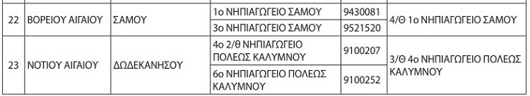 pireastime pinakas sxoleia sygxwneysh8