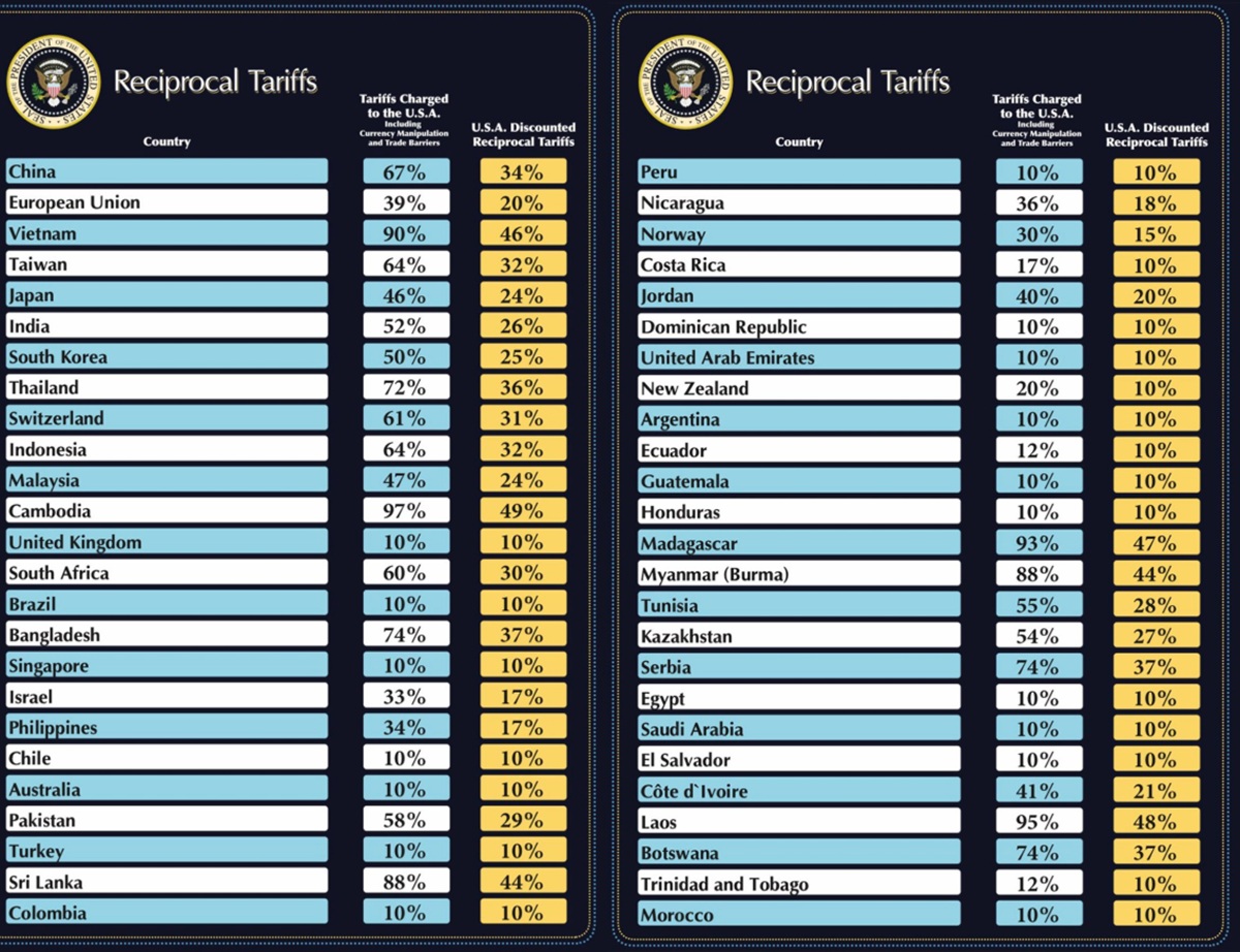 pireastime tramp dasmoi pinakas