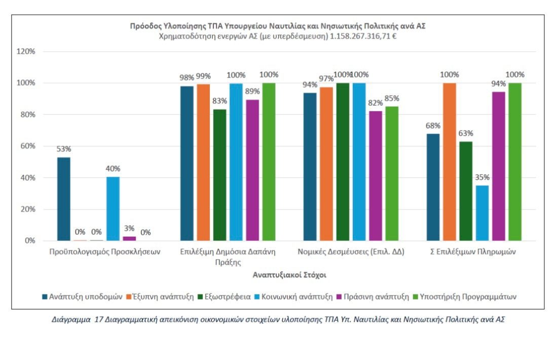 pireastime yp naytilias3